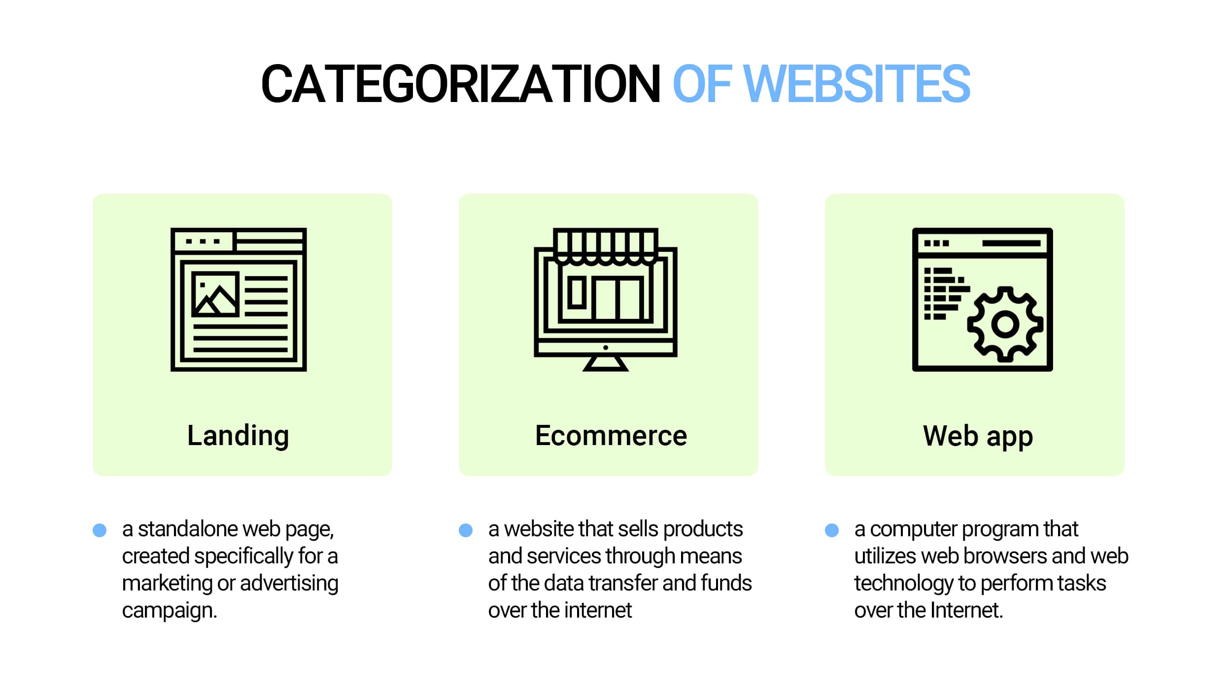 How Long Does It Actually Take to Build a Website?