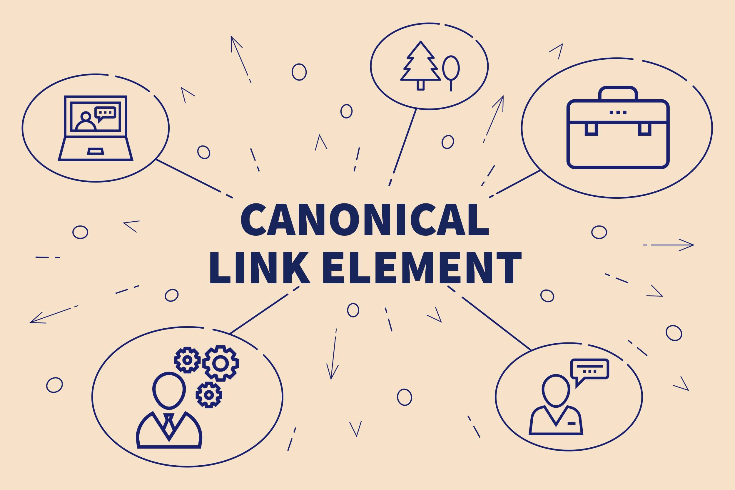 The Canonical Urls explained